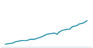 Une courbe naturelle d'acquisition de backlinks