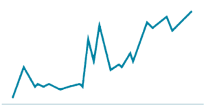 Une courbe d'acquisition de backlinks non naturelle