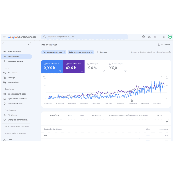 Positionner votre site sur des mots-clés en lien avec vos activités