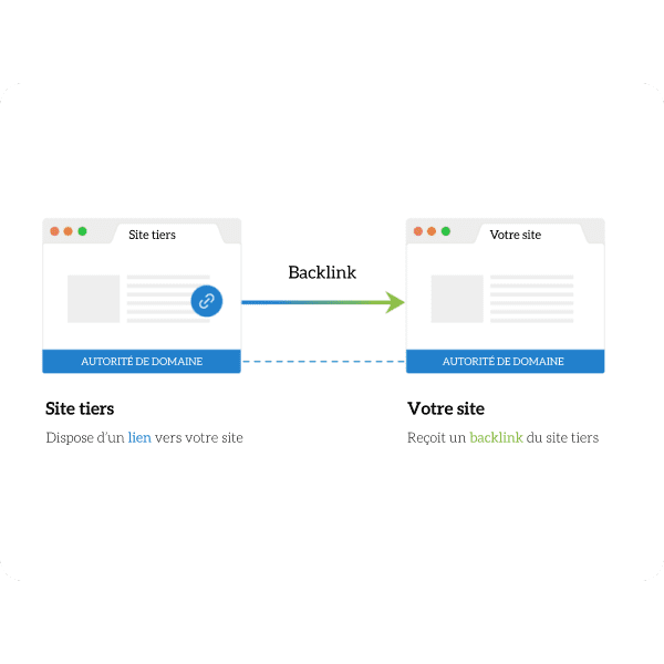 L'optimisation de la notoriété SEO