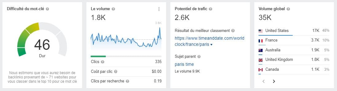 Comment améliorer la notoriété de votre marque grâce au SEO