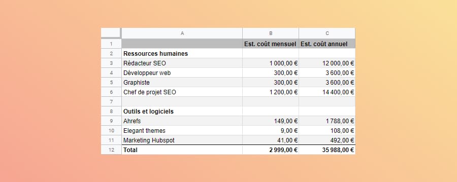 Mesure coût investissement SEO