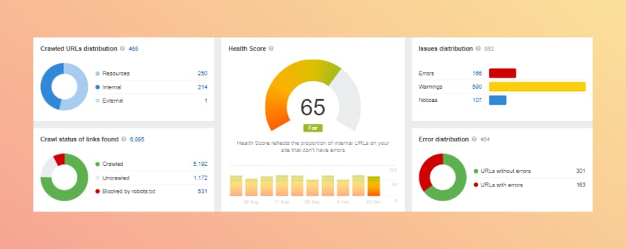 Score santé de votre site internet