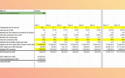 Comment calculer le retour sur investissement du référencement pour votre stratégie de marketing