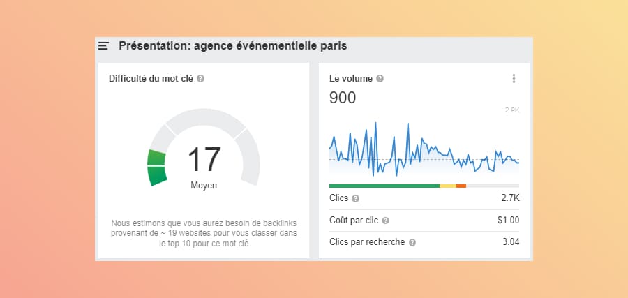 Comment calculer le retour sur investissement du référencement pour votre stratégie de marketing